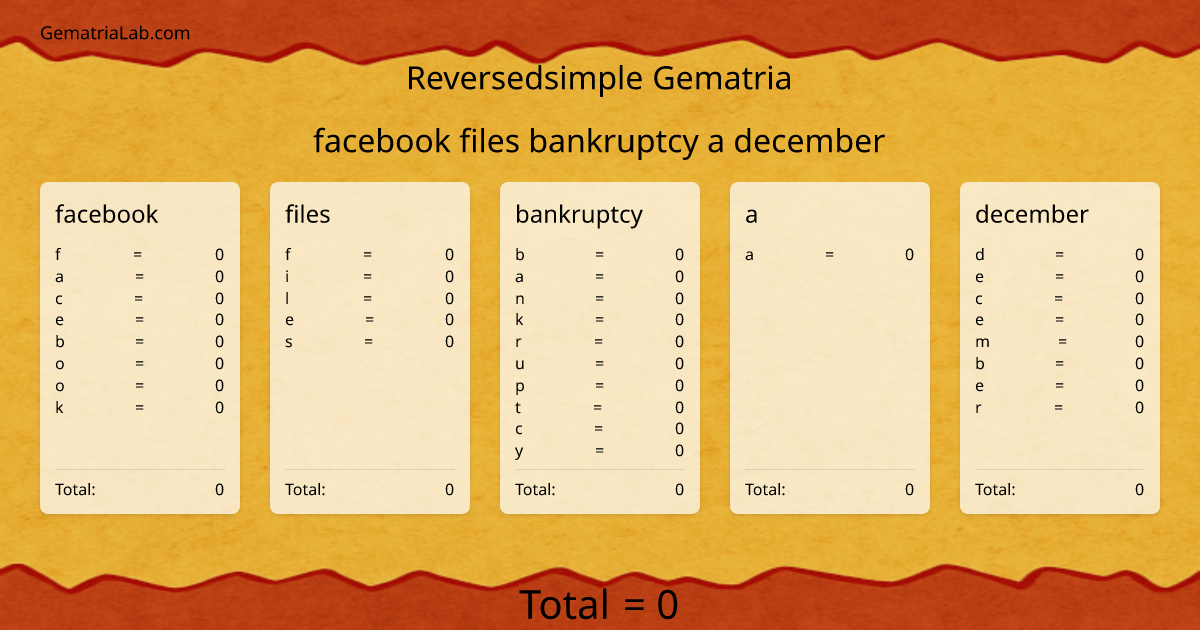 facebook files bankruptcy a december in reversedsimple Gematria